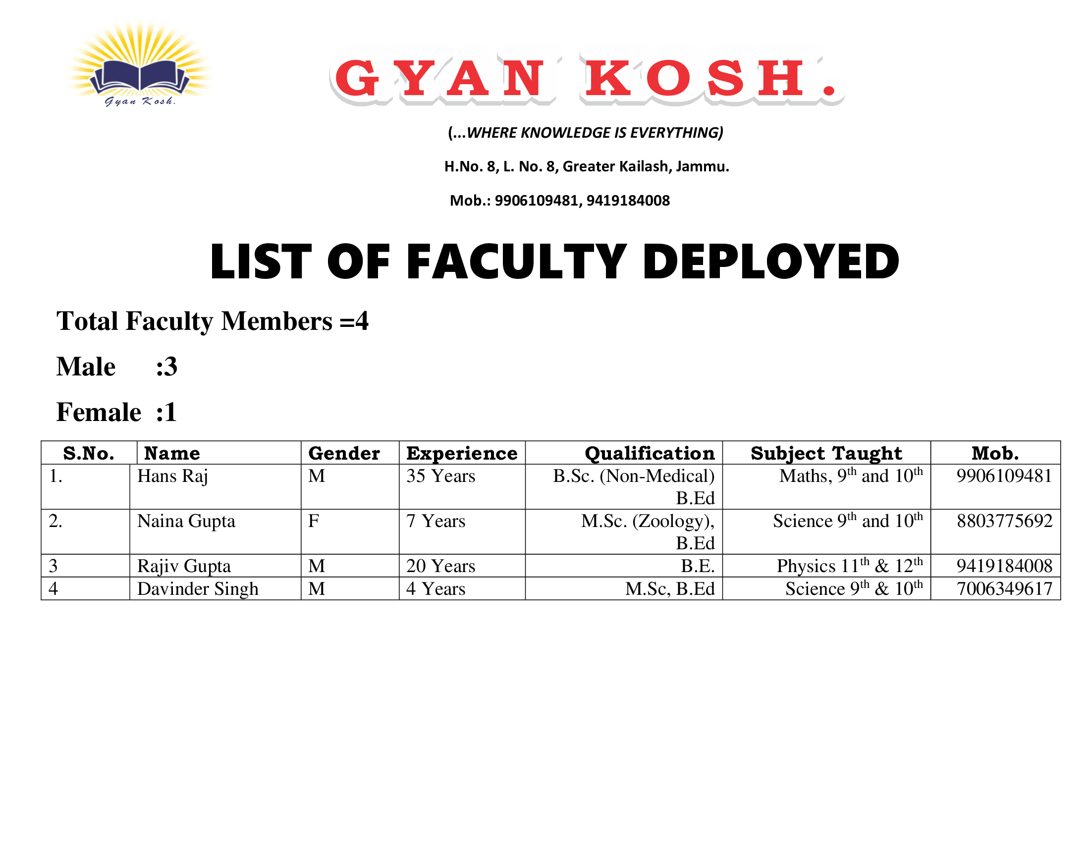 Faculty Members in the centre